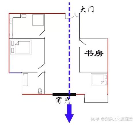 穿堂煞如何化解